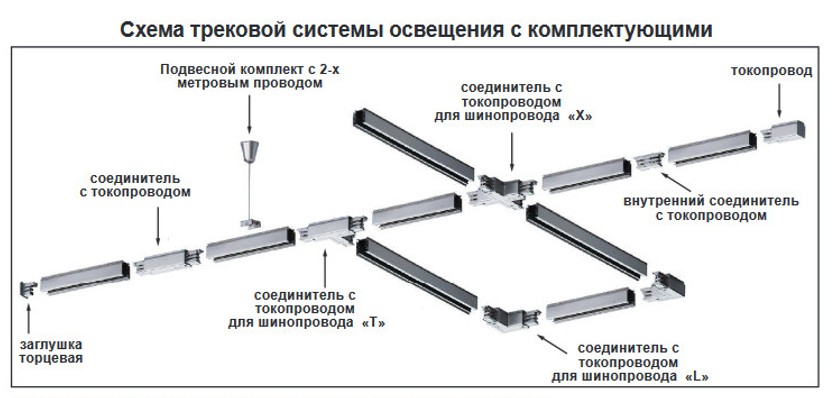 Схема трековой системы светильников